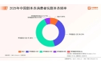 年中国剧本杀市场消费行为调查数据ky开元